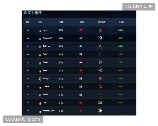 FPX在英雄联盟心理素质排名中创下新高展现团队韧性与实力