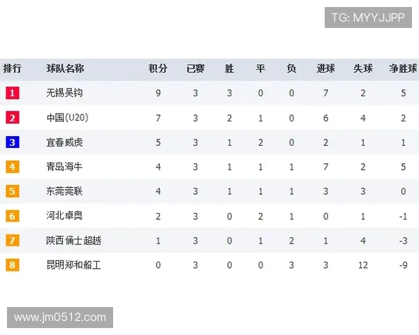 全国街舞大赛积分榜更新南京飞盘队以83分稳居第一名